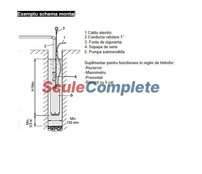 Pompa  Submersibila Pulsatorie VMP, Putere 280W